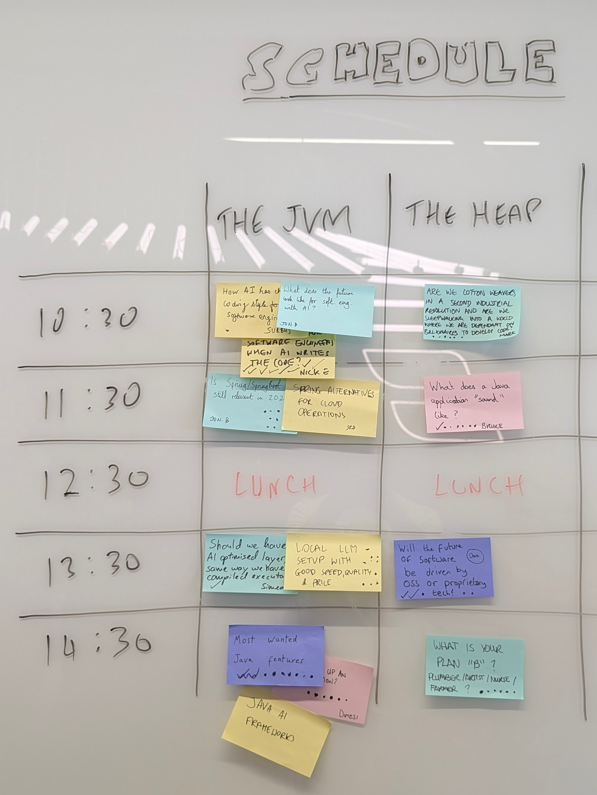 The Marketplace, Unconference topics on the wall